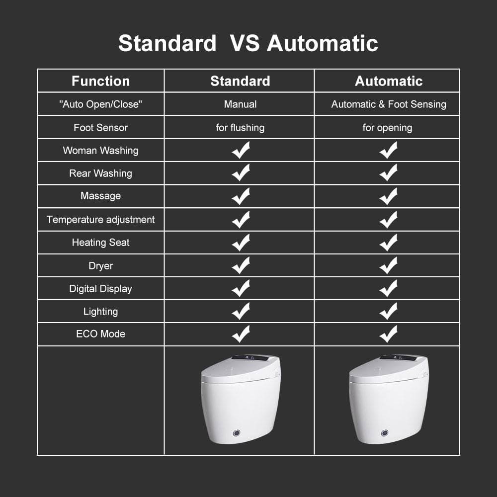 Modern Smart One-Piece Elongated Automatic Toilet & Bidet with Seat Horizontal Outlet - 